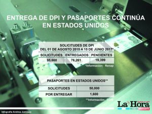 Infografa DPI y Pasaportes final