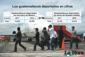 _Infografia Cifras Deportados